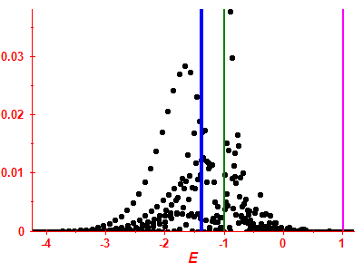 Strength function